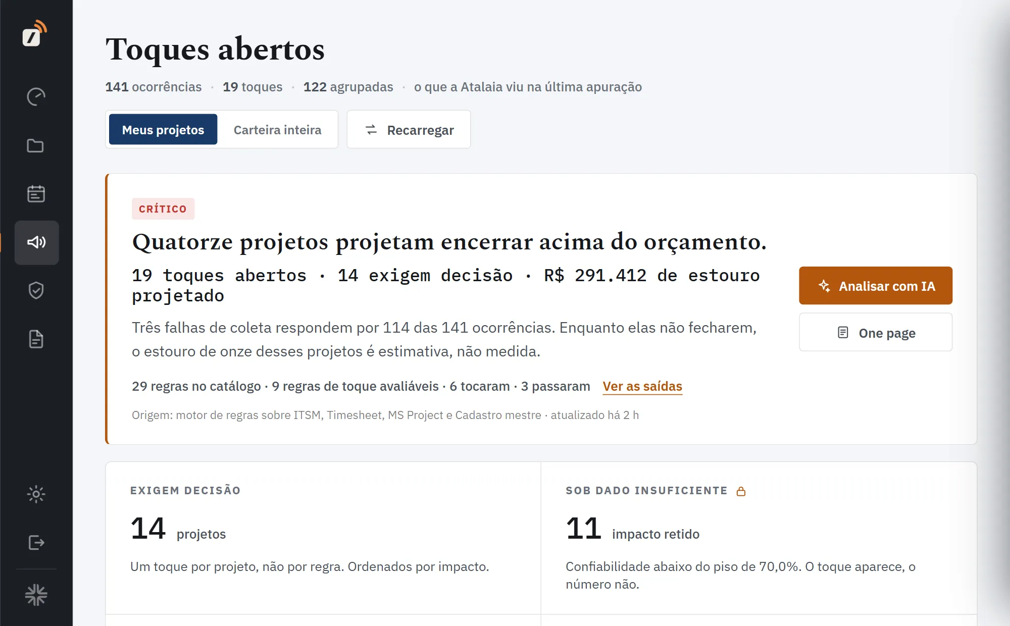 Tela da Atalaia: toques abertos da carteira, com 141 ocorrências agrupadas em 19 toques e os projetos que exigem decisão ordenados por impacto.